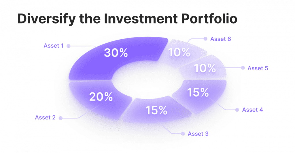 Diversify Your Portfolio