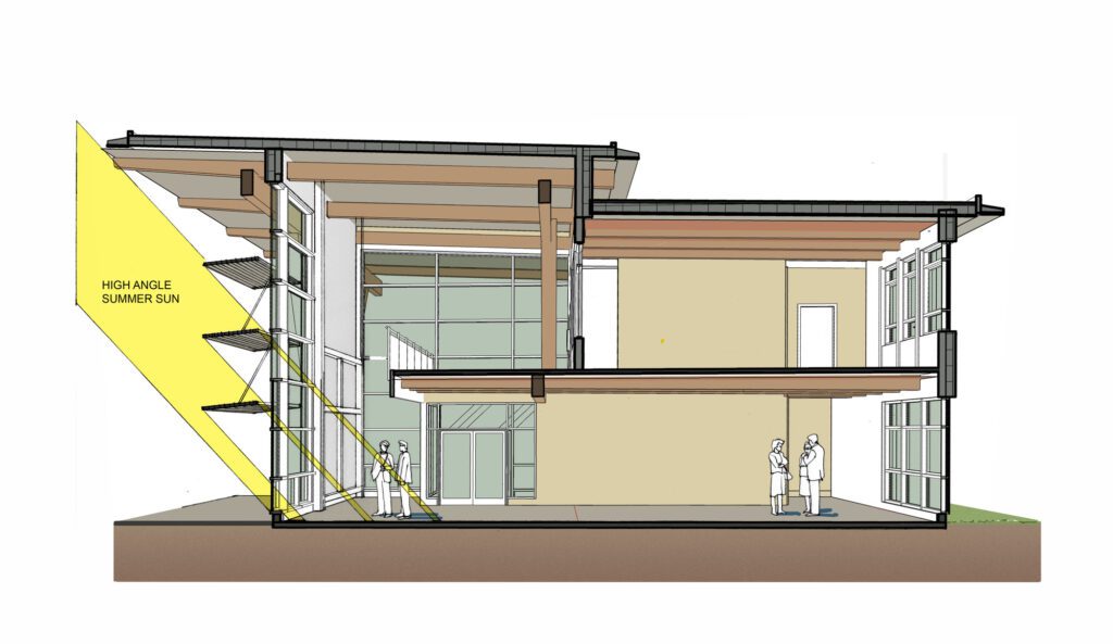 Passive design architecture